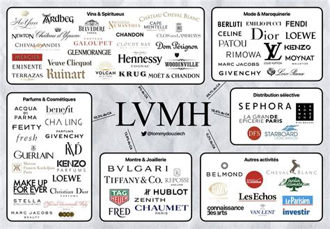 fatturato louis vuitton 2022|New record year for LVMH in 2022 .